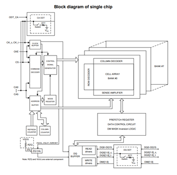 Block Diagram - Winbond W66BP6NB/W66CP2NQ SDRAM LPDDR4
